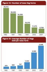 how many factory farms are in the us 2020